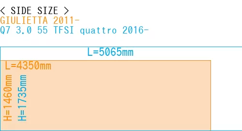 #GIULIETTA 2011- + Q7 3.0 55 TFSI quattro 2016-